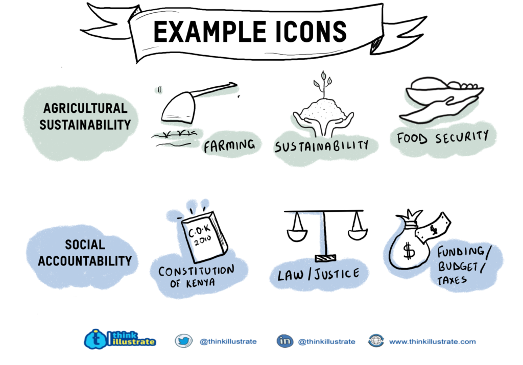 Example icons for graphic recording on topics agricultural sustainability and social accountability