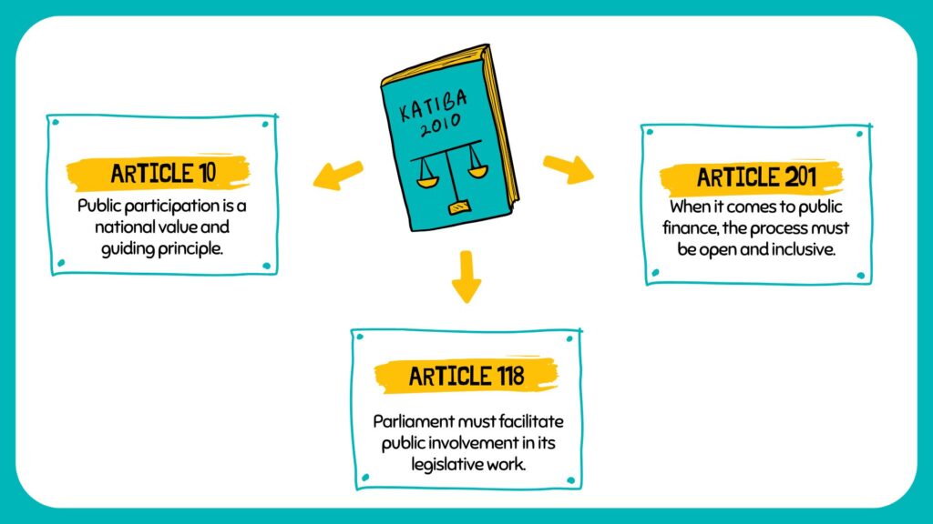Public participation in the Constitution of Kenya