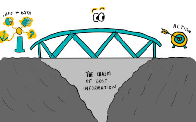 Why Your Organisation Needs to Adopt Visual Thinking
